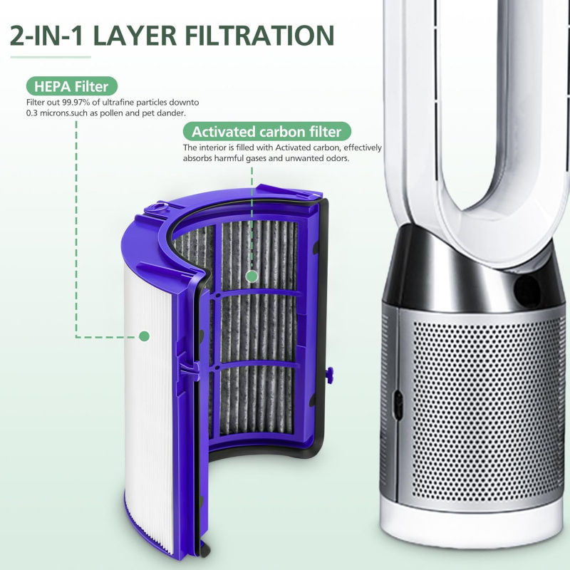 Filtre à charbon actif à clips - Dyson Fan Tp07 avis et prix